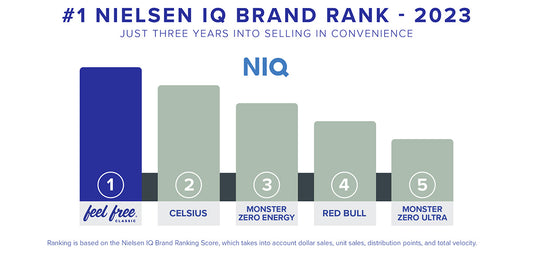 Botanic Tonics Achieves NielsenIQ Brand 1st Place Ranking for Supplements and Shelf Stable Energy Beverages for 2023