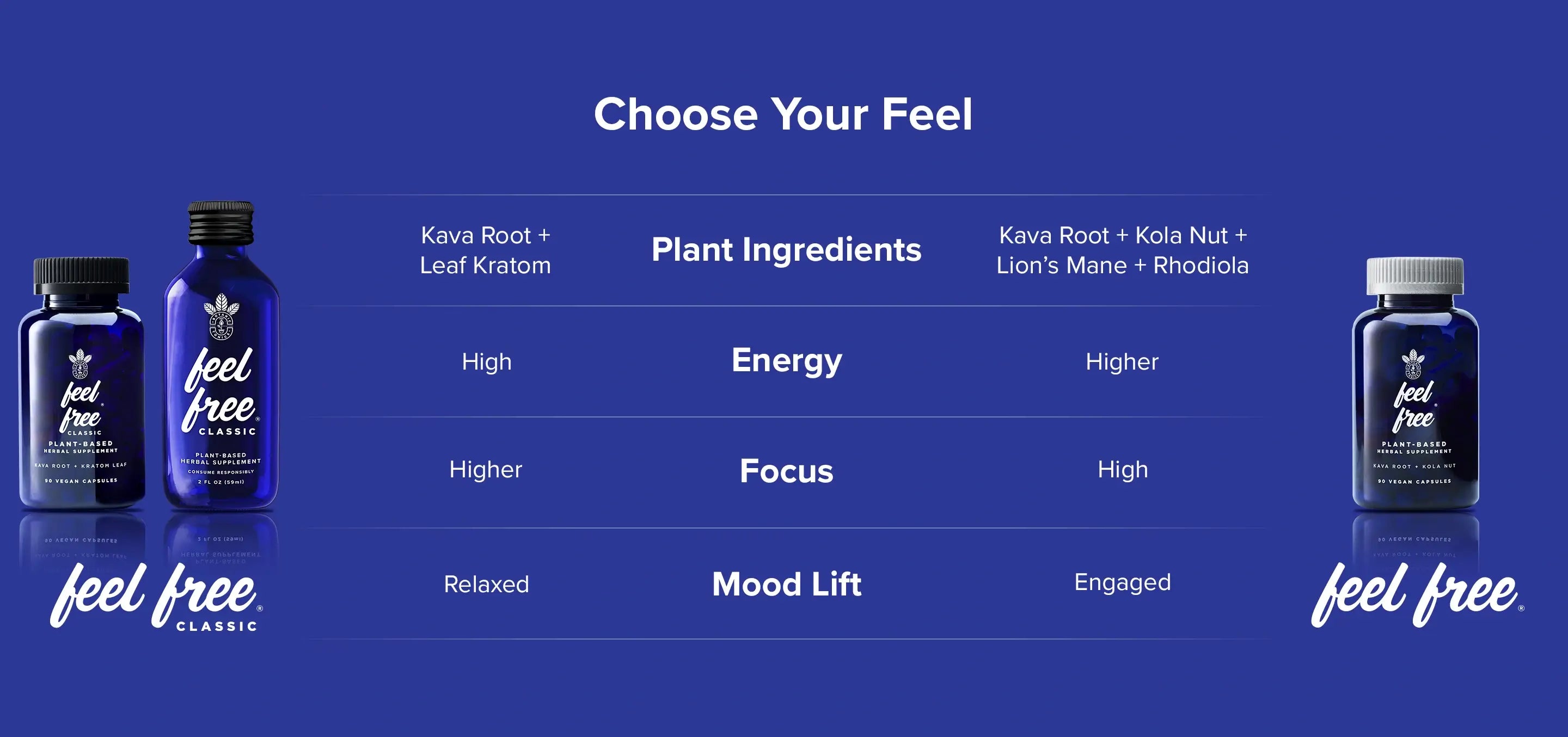 feel free products comparison - desktop