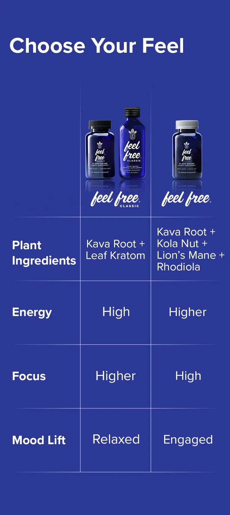 feel free products – Botanic Tonics