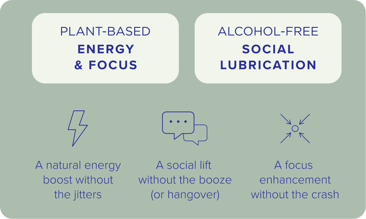 plant-based energy & focus, alcohol-free social lubrication